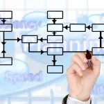 I corsi di formazione della regione Piemonte